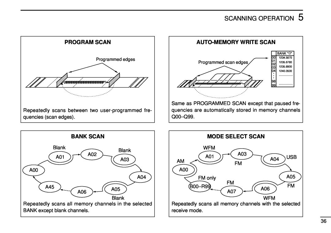 Tamron IC-R10 instruction manual Scanning Operation, Program Scan, Auto-Memorywrite Scan, Bank Scan, Mode Select Scan 