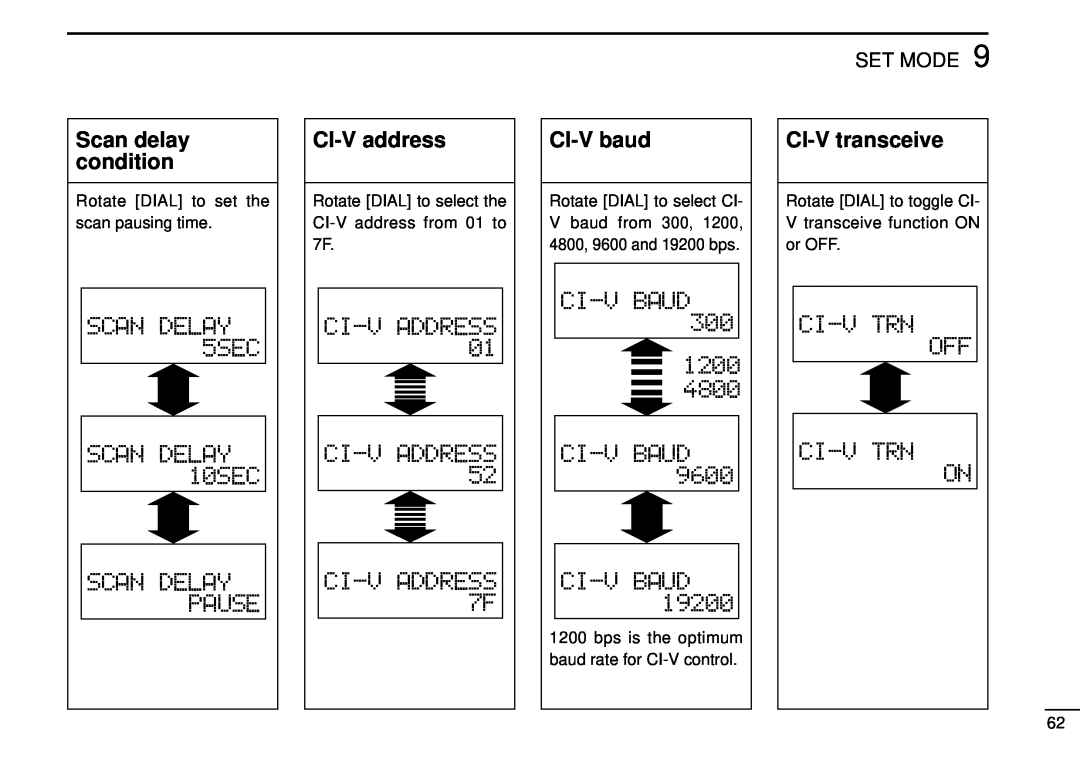 Tamron IC-R10 instruction manual Scan delay, CI-Vaddress, CI-Vbaud, CI-Vtransceive, condition 