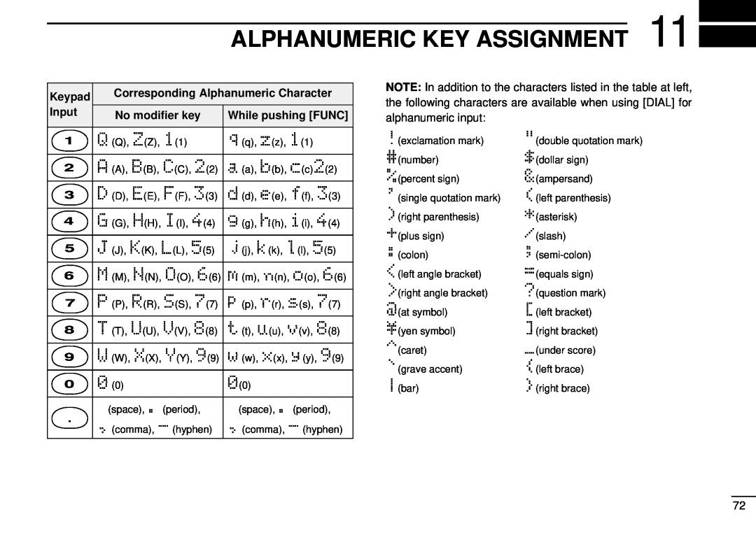 Tamron IC-R10 Alphanumeric Key Assignment, Keypad, Corresponding Alphanumeric Character, Input, No modiﬁer key 