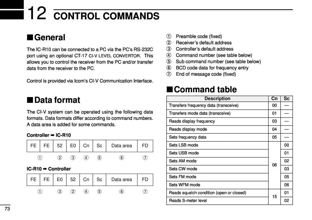Tamron IC-R10 instruction manual Control Commands, Data format, Command table, General 
