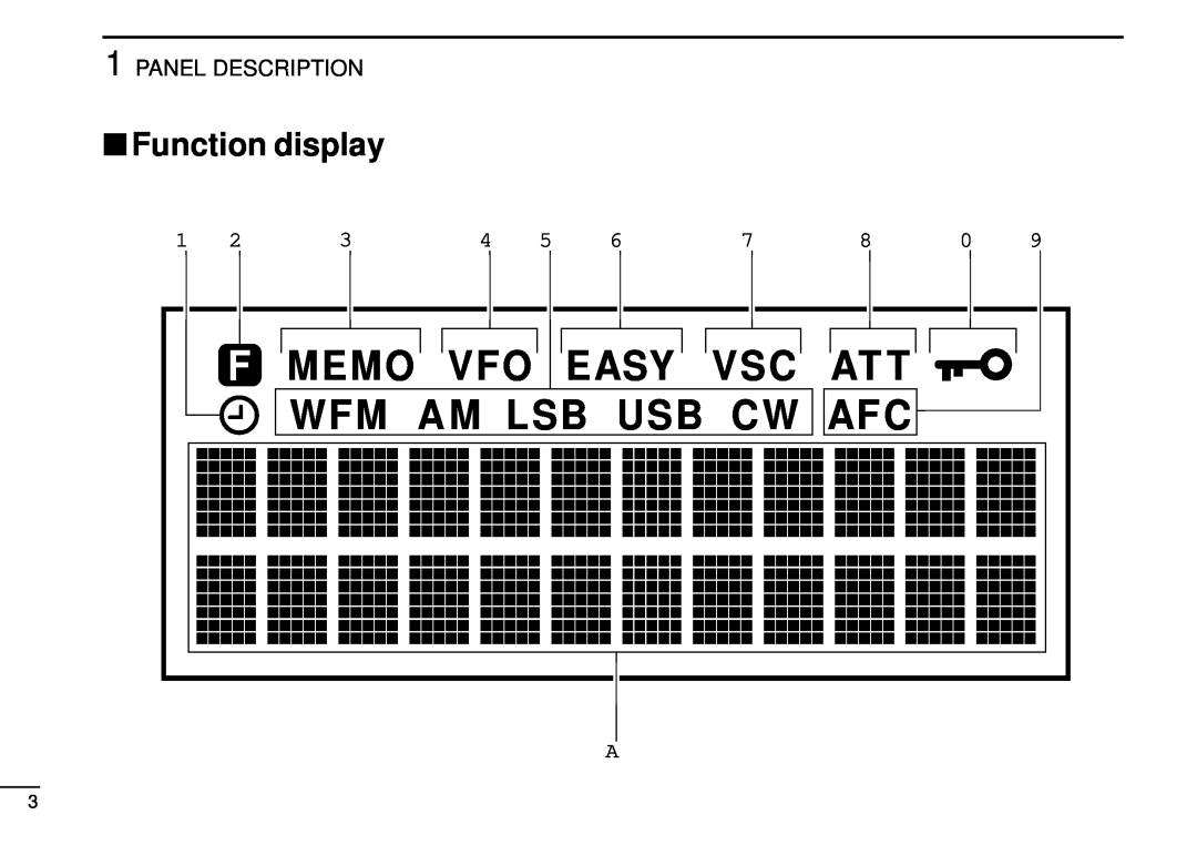 Tamron IC-R10 instruction manual Function display, Memo Vfo Easy Vsc At T Wfm A M Lsb Usb C W Af C, Panel Description 