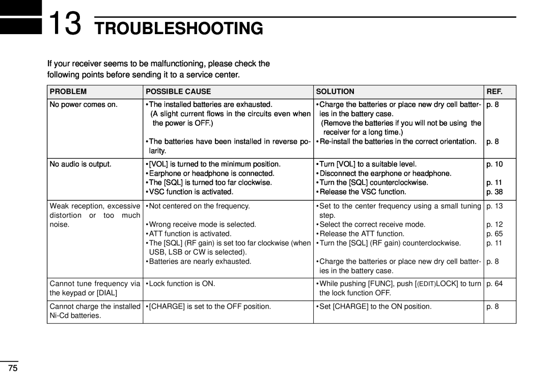 Tamron IC-R10 instruction manual Troubleshooting 