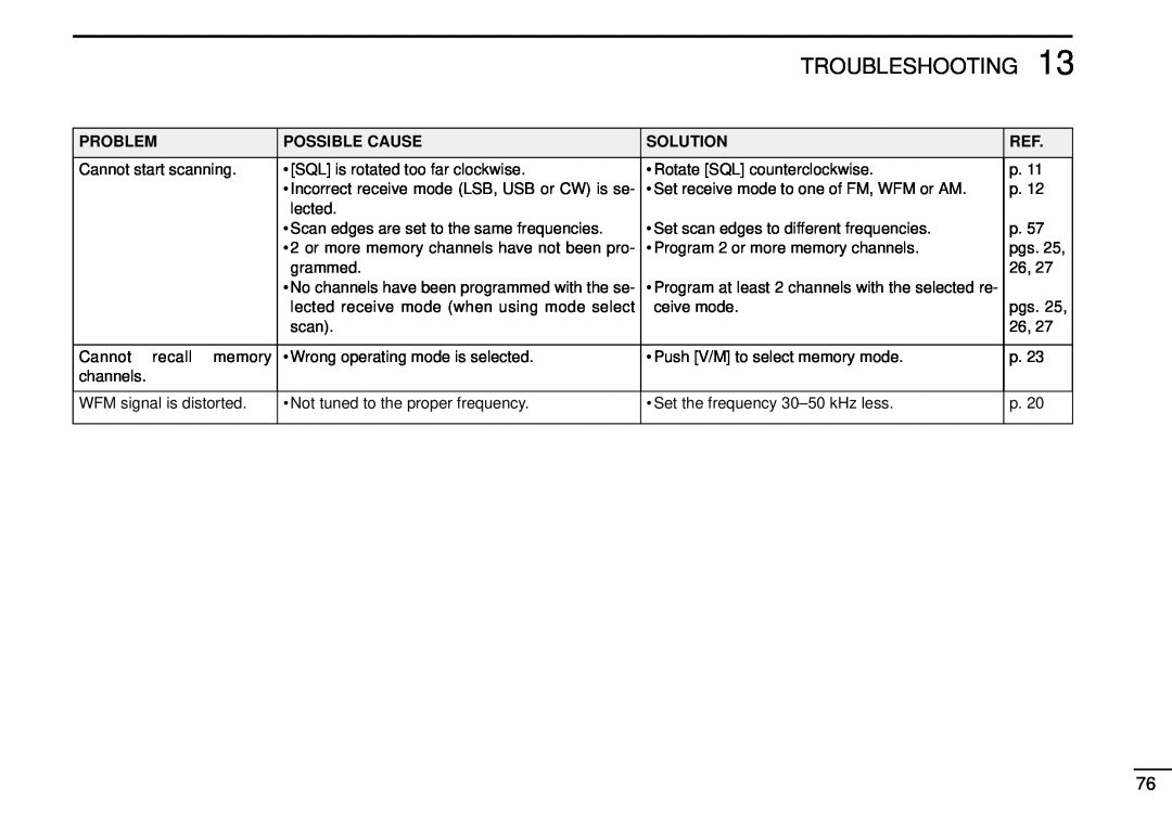 Tamron IC-R10 instruction manual Troubleshooting 