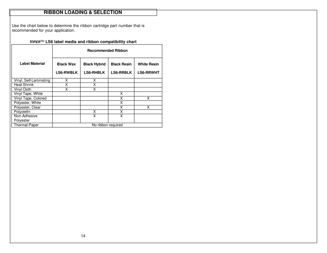 Tamron quick start Viper LS6 label media and ribbon compatibility chart, LS6-RWBLK LS6-RHBLK LS6-RRBLK LS6-RRWHT 