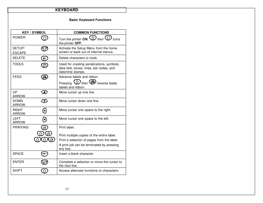 Tamron LS6 quick start Basic Keyboard Functions, KEY / Symbol Common Functions 