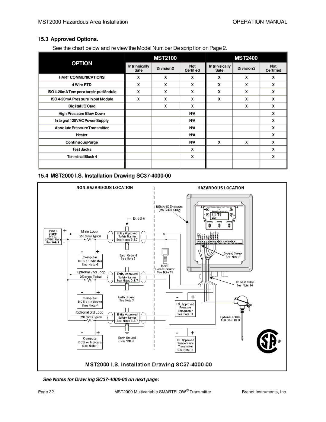 Tamron MST2000 Hazardous Area Installation, Approved Options, 15.4 MST2000 I.S. Installation Drawing SC37-4000-00 