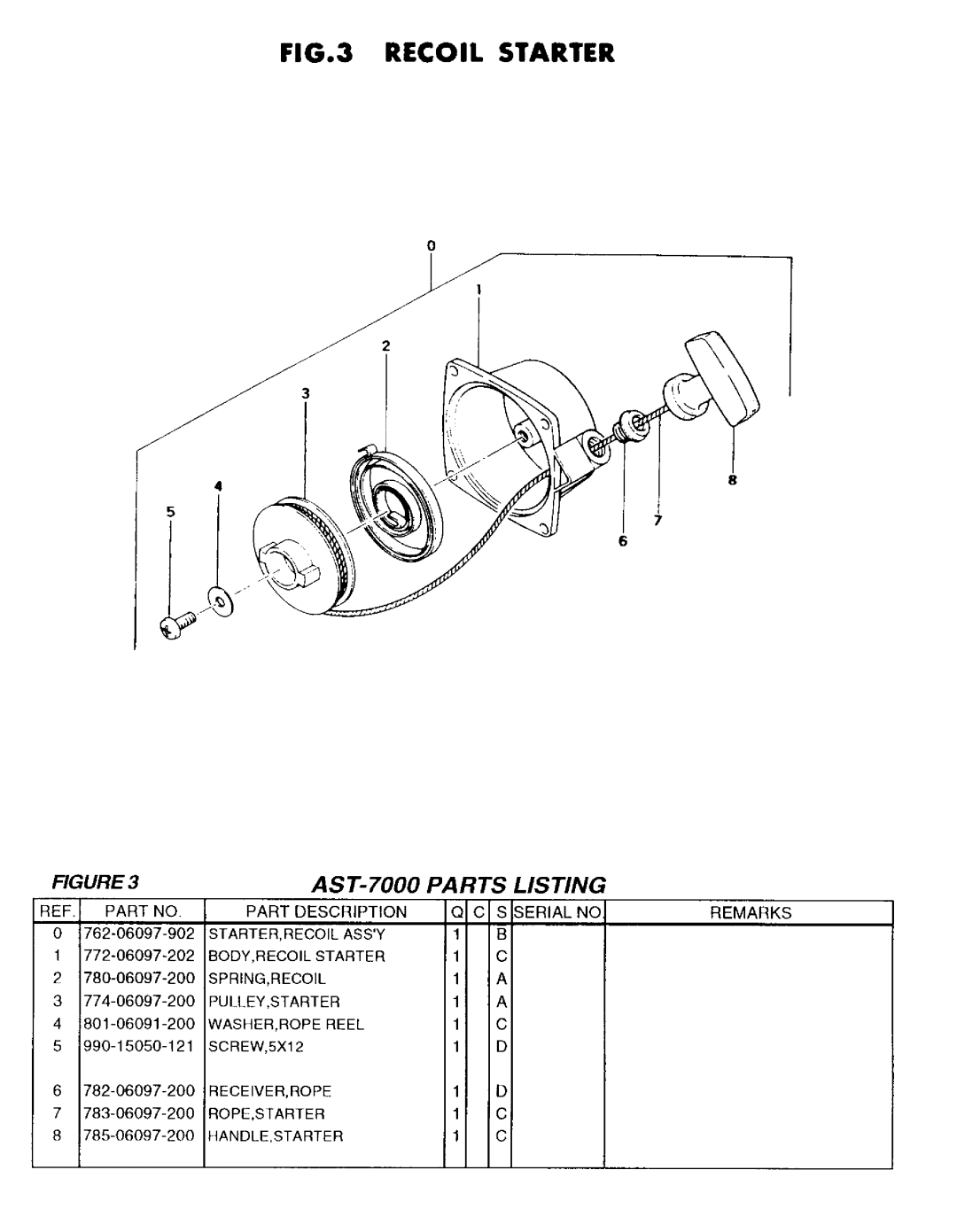 Tanaka AST-7000S manual 