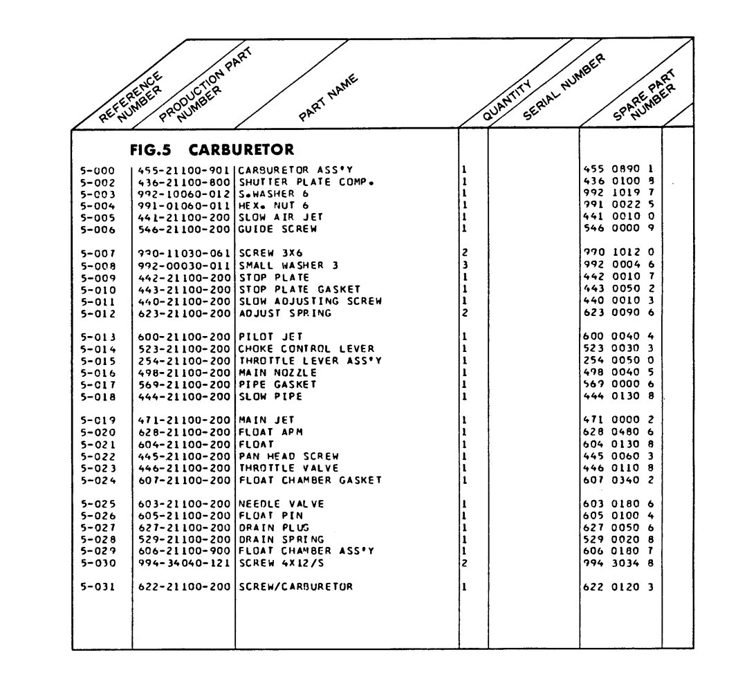 Tanaka DEG-600 manual 