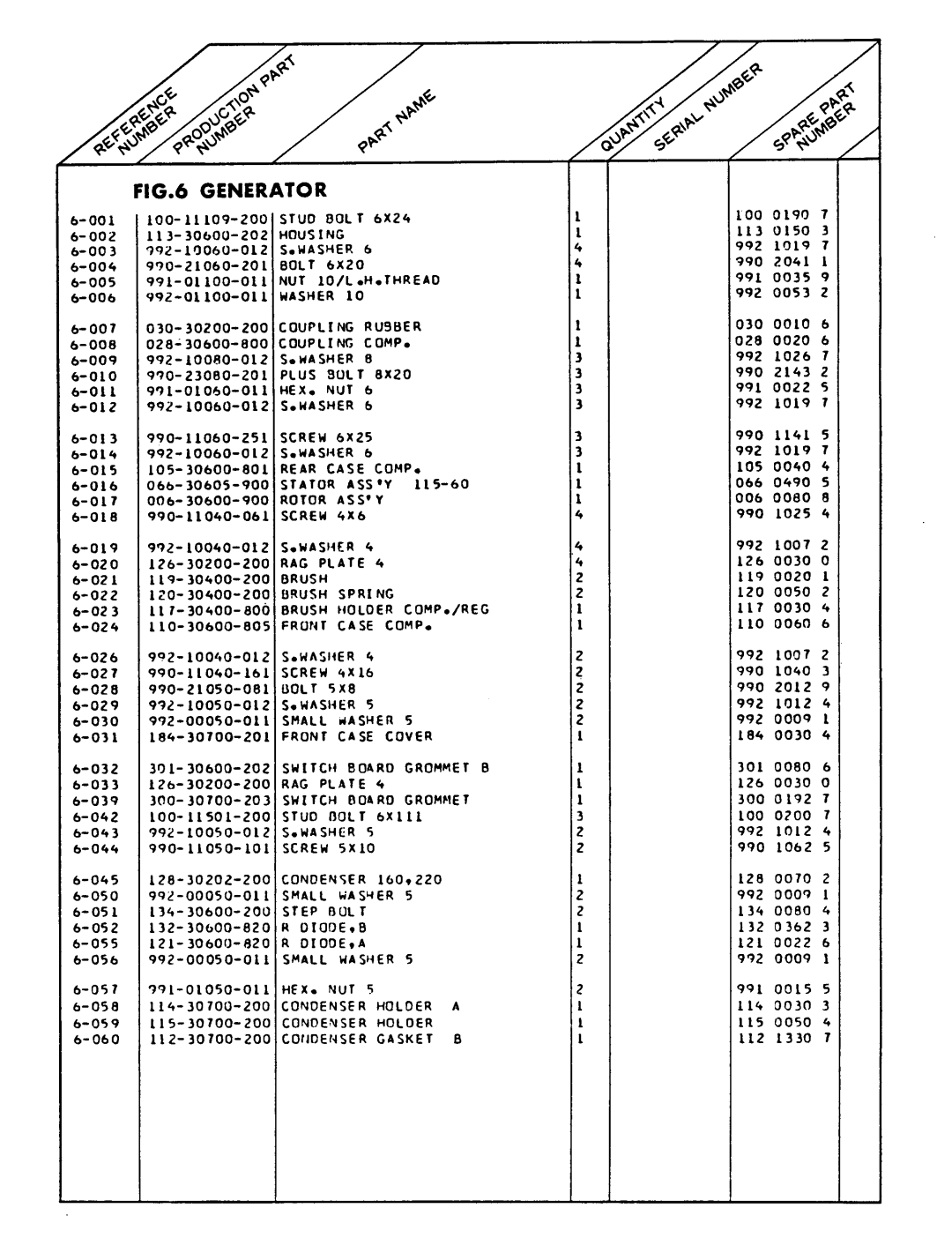 Tanaka DEG-600 manual 