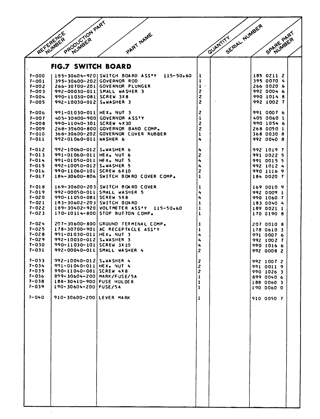 Tanaka DEG-600 manual 