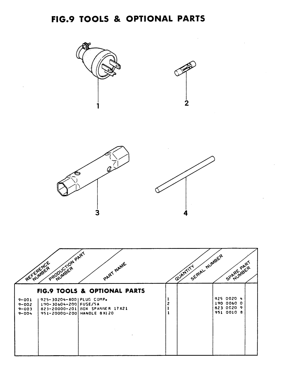 Tanaka DEG-600 manual 