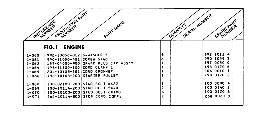 Tanaka DEG-600 manual 