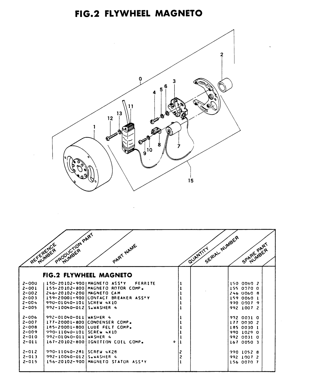 Tanaka DEG-600 manual 