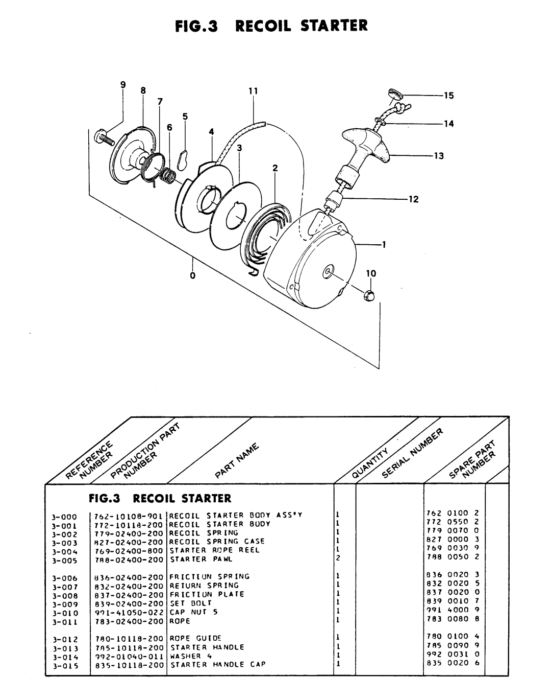 Tanaka DEG-600 manual 