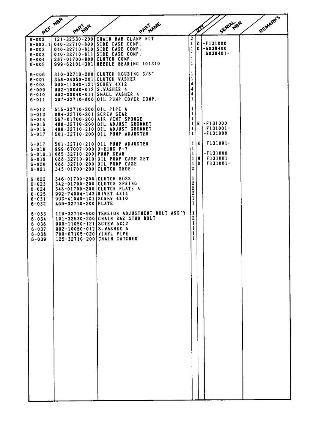 Tanaka ECS-290 manual 