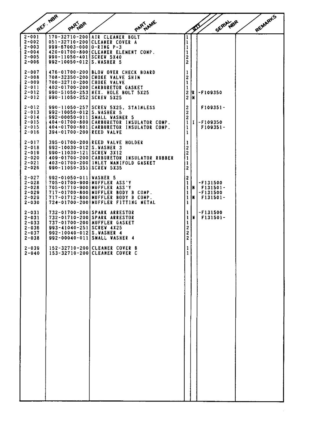 Tanaka ECS-290 manual 