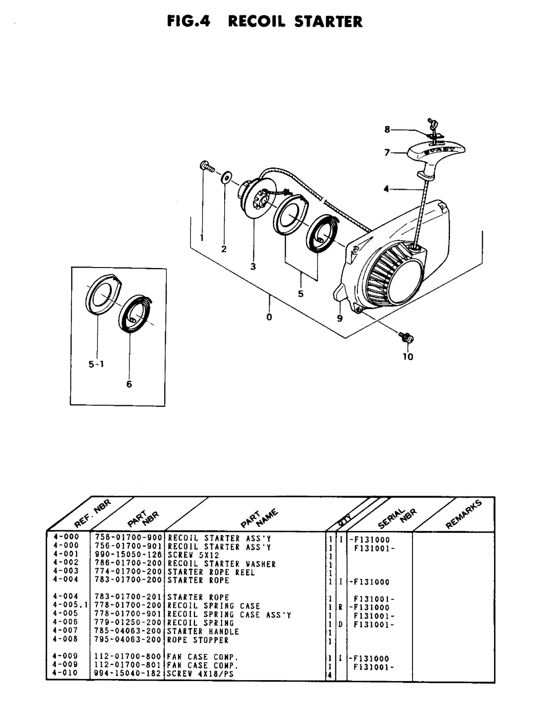 Tanaka ECS-290 manual 