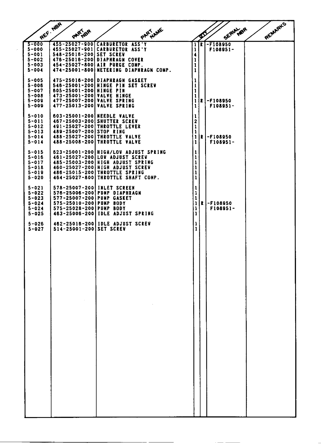 Tanaka ECS-300 manual 