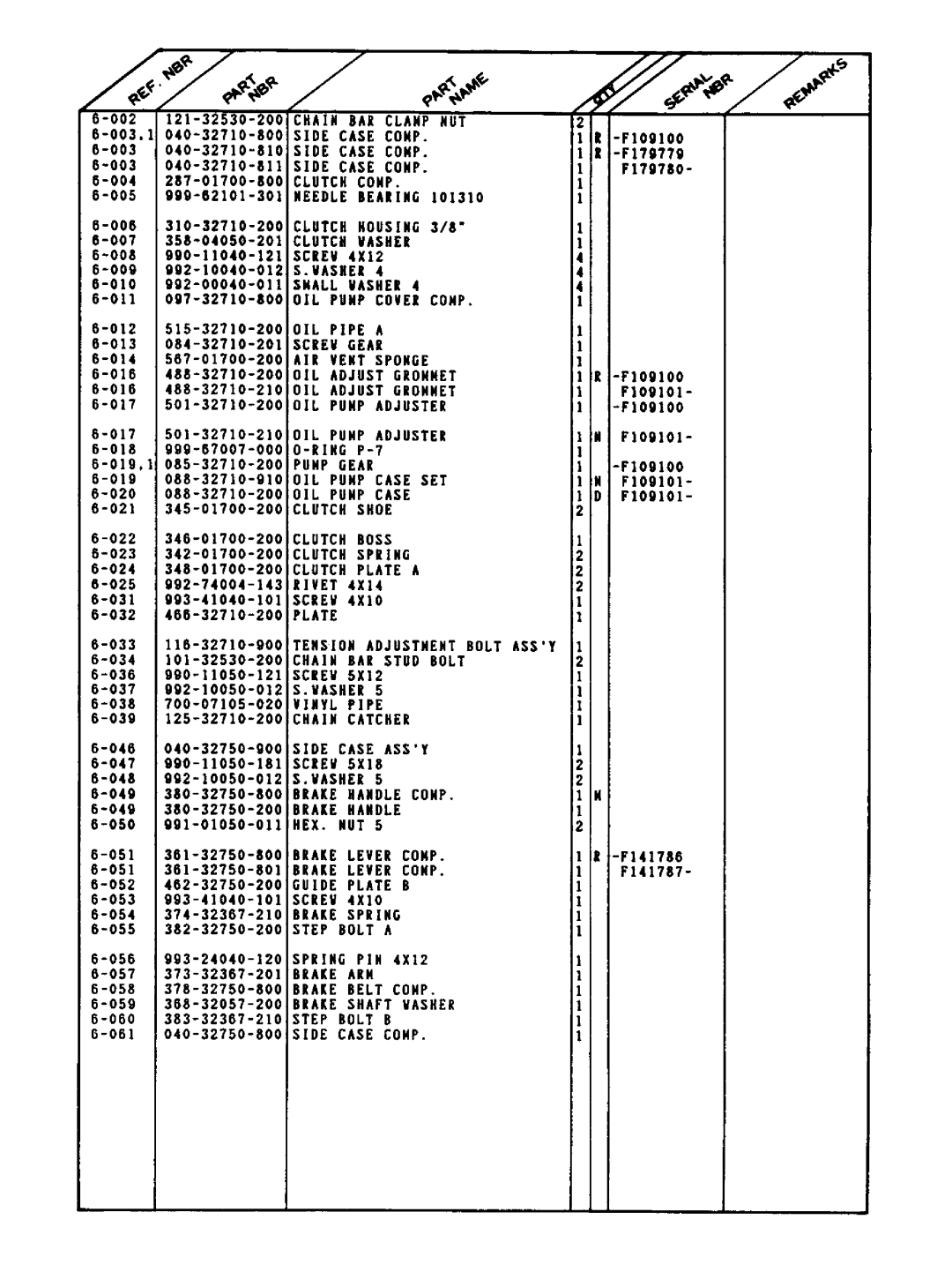 Tanaka ECS-300 manual 