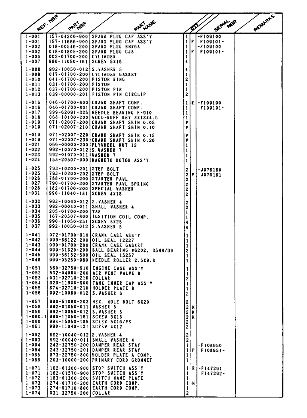 Tanaka ECS-300 manual 