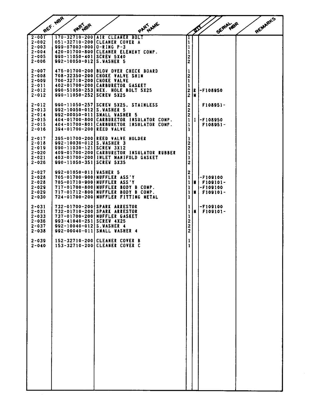 Tanaka ECS-300 manual 