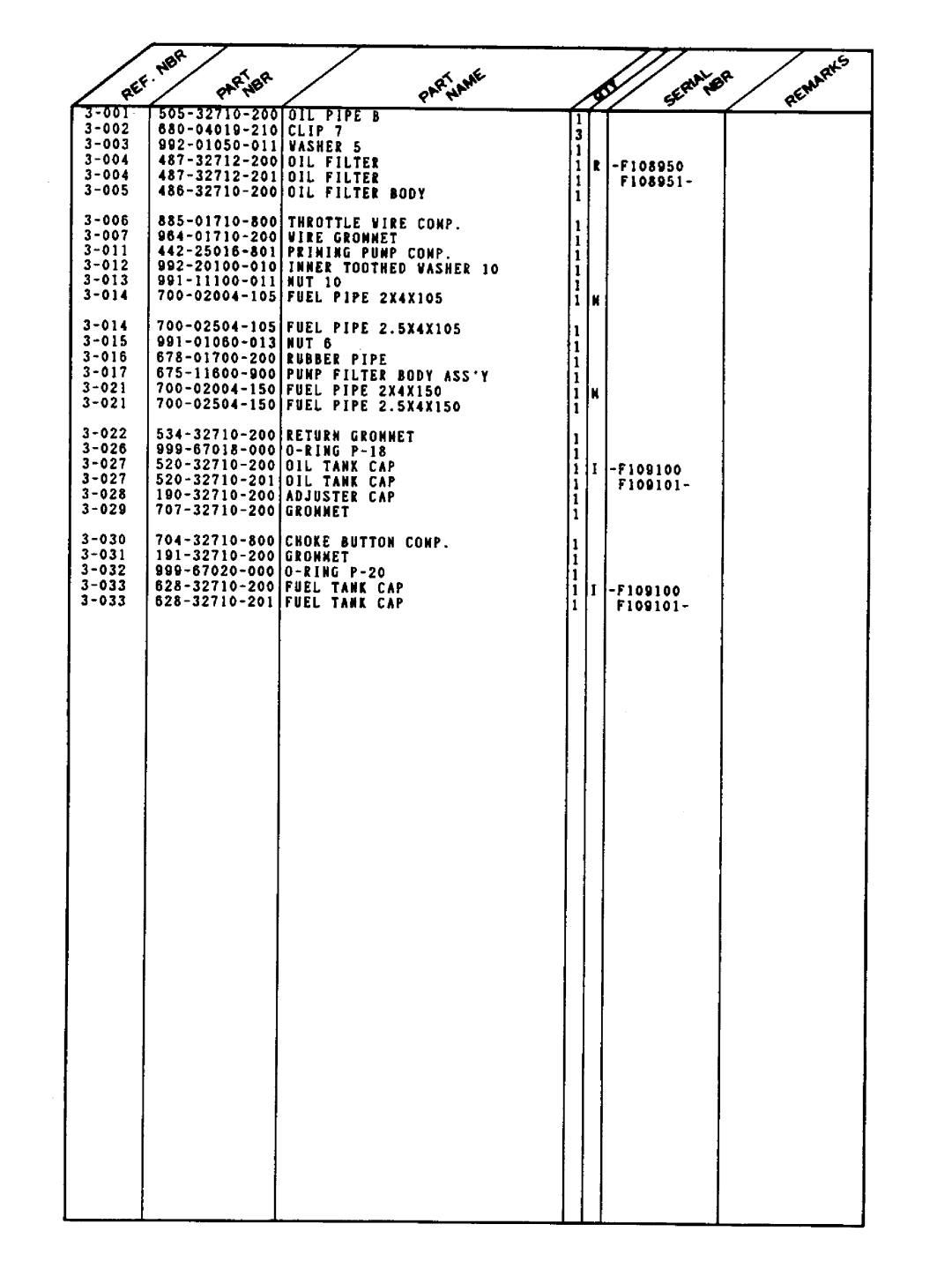 Tanaka ECS-300 manual 