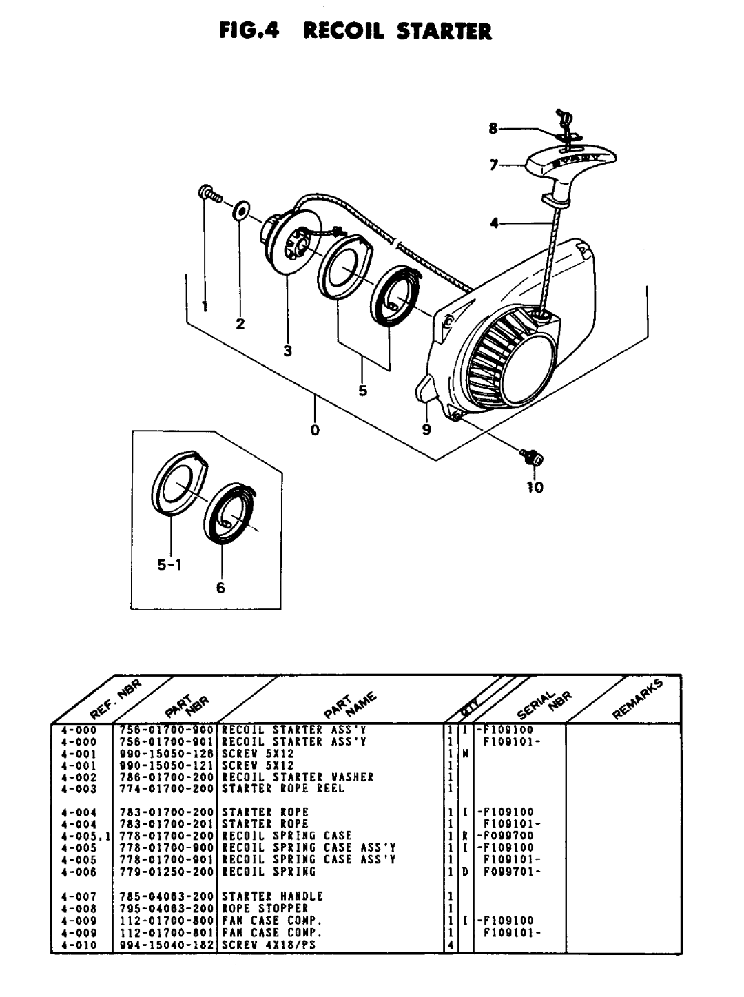 Tanaka ECS-300 manual 