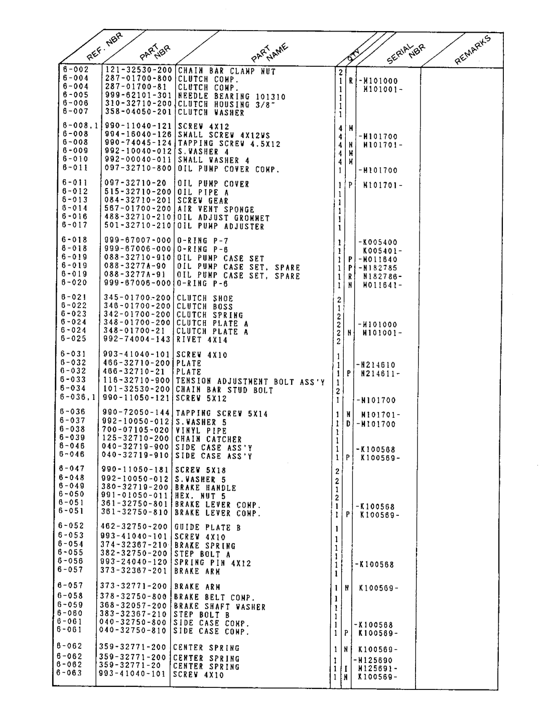 Tanaka ECS-320 manual 