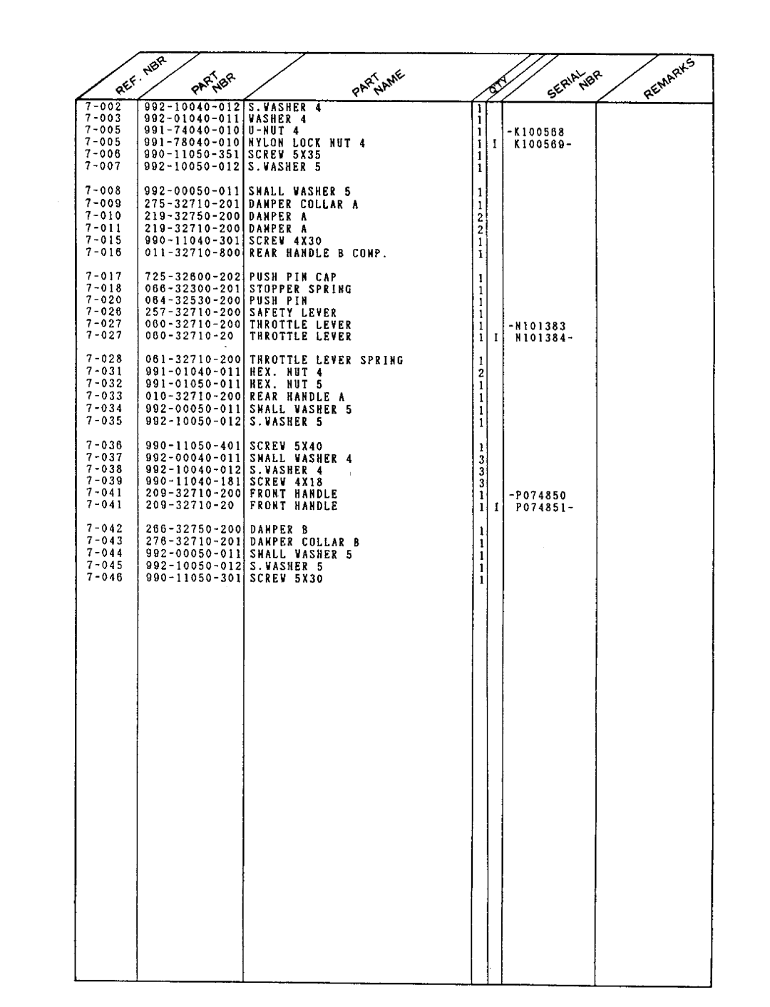 Tanaka ECS-320 manual 