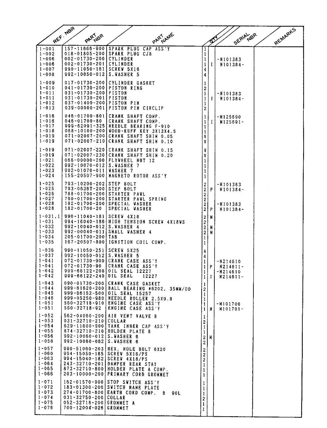 Tanaka ECS-320 manual 