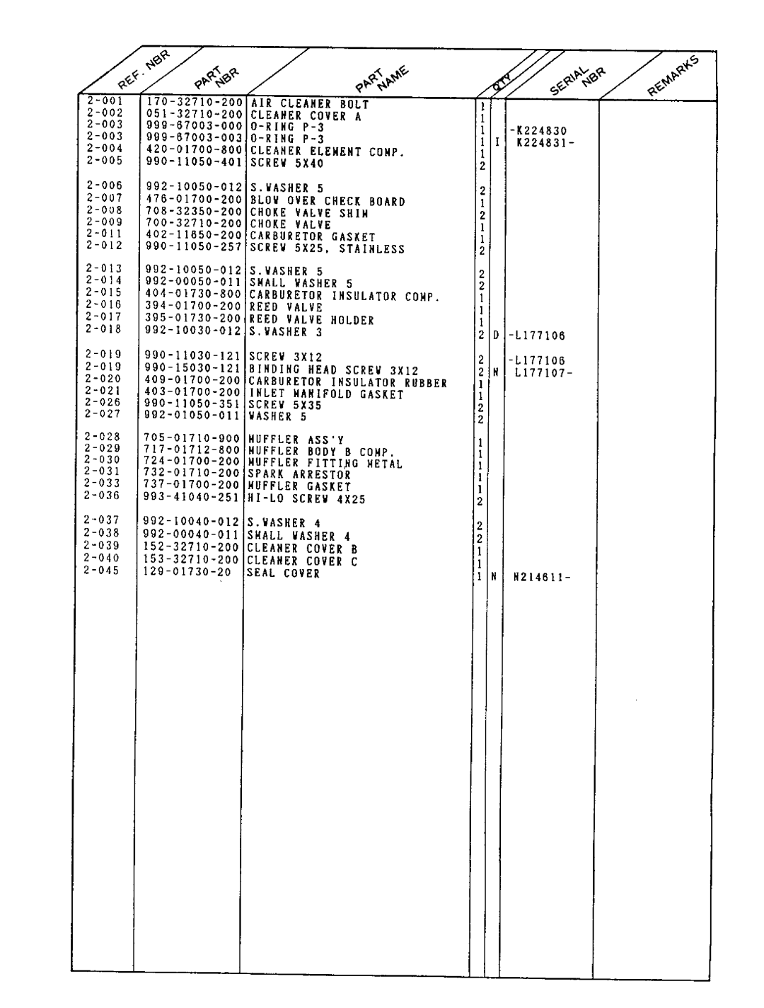 Tanaka ECS-320 manual 