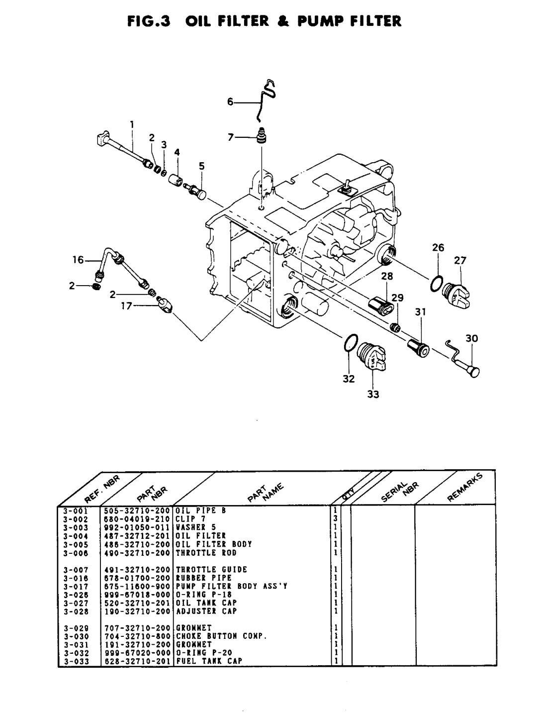 Tanaka ECS-320 manual 