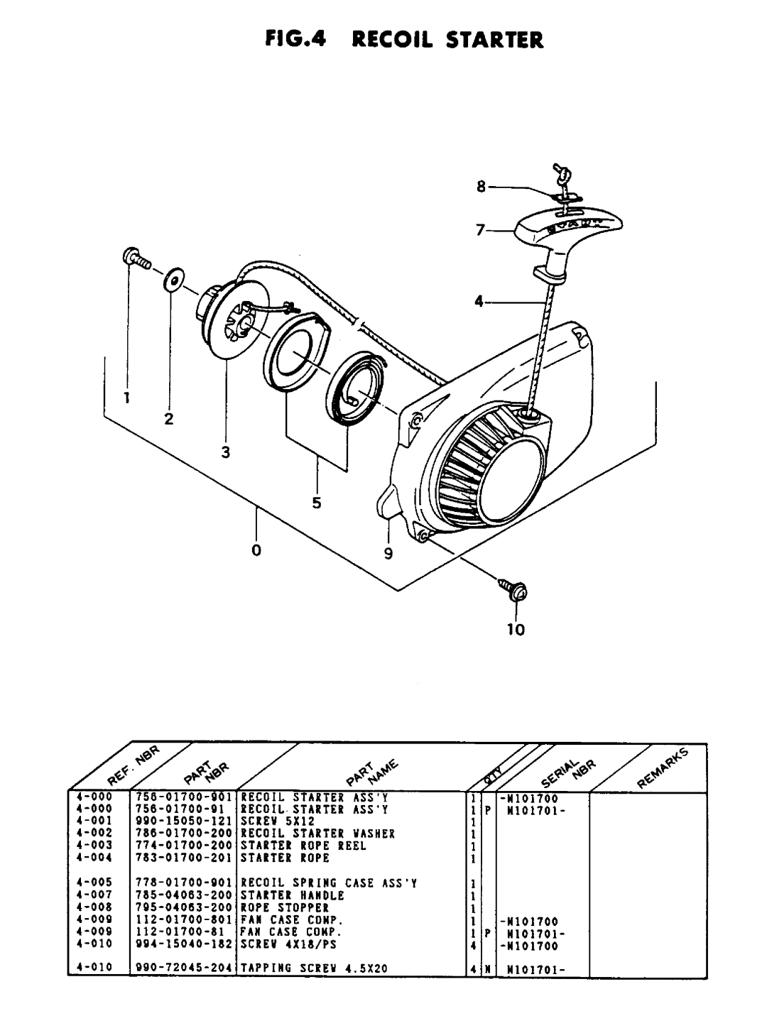 Tanaka ECS-320 manual 