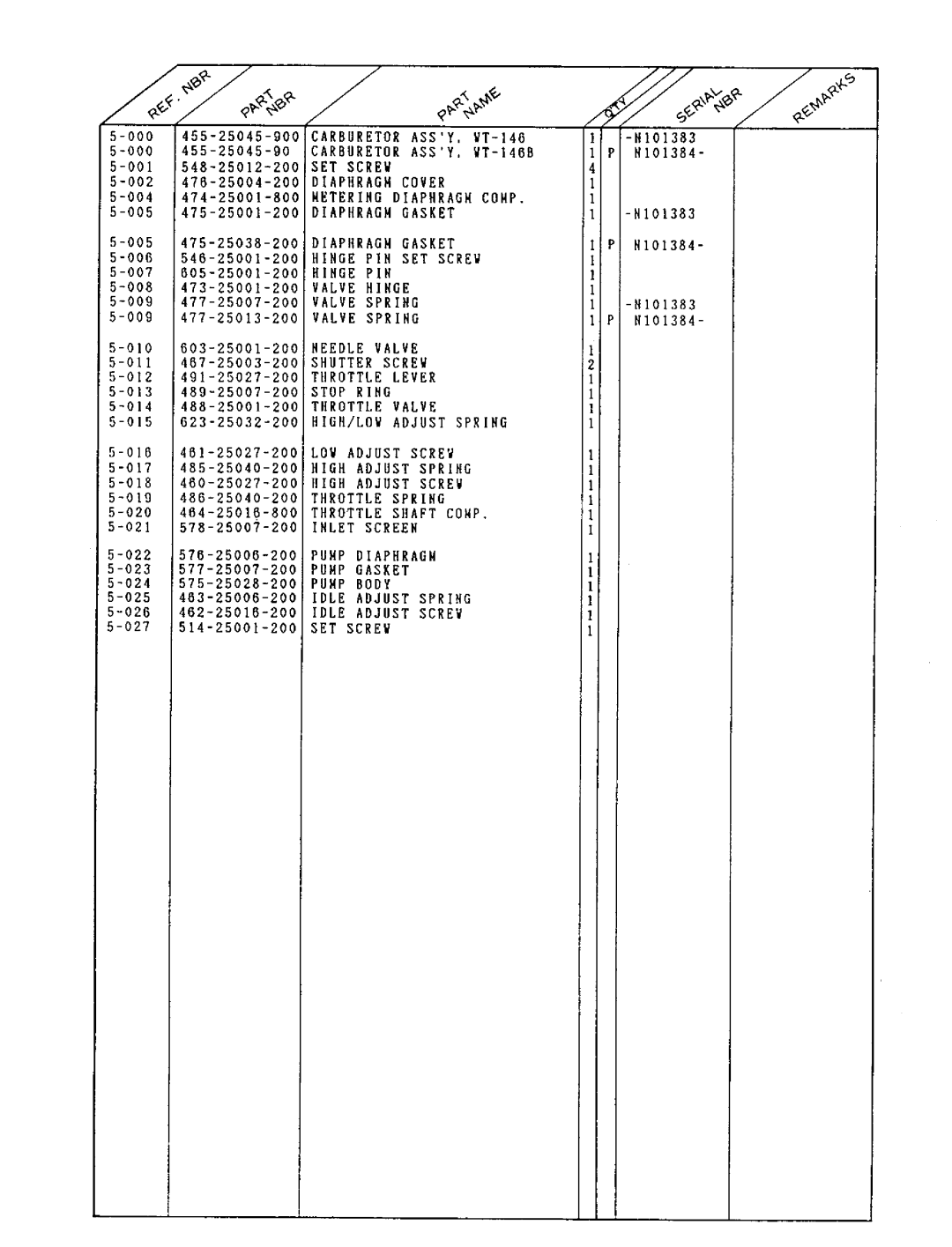 Tanaka ECS-320 manual 