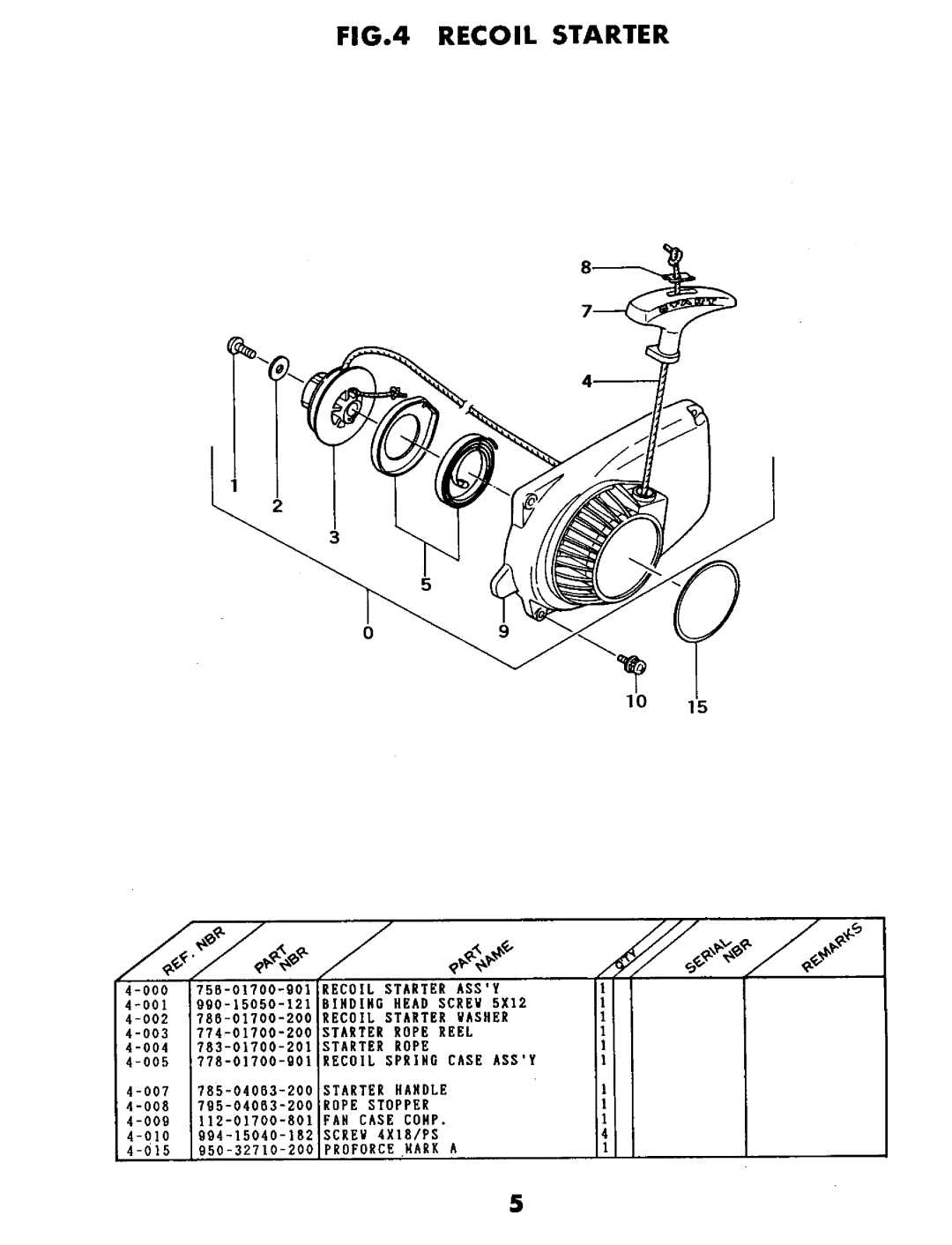 Tanaka ECS-330 manual 