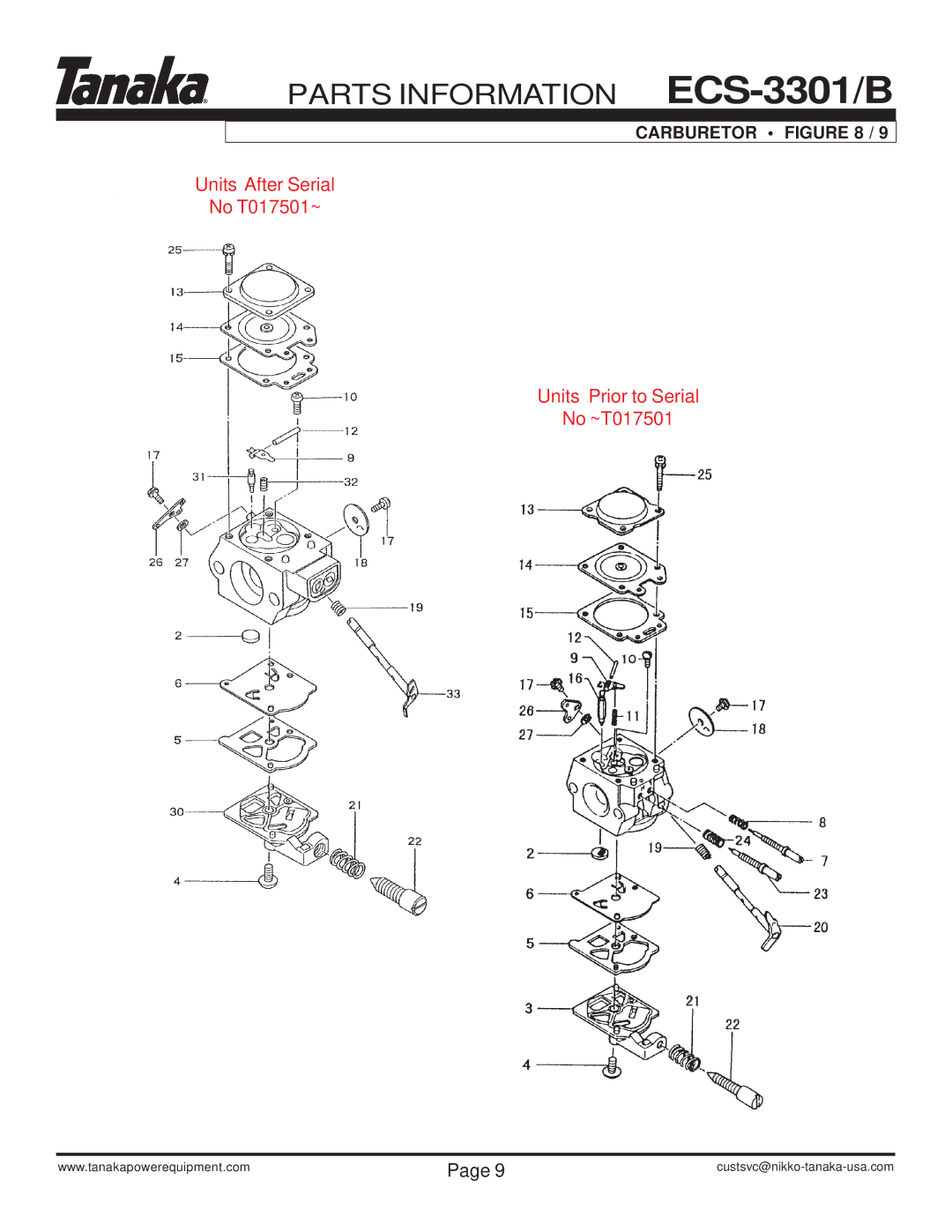 Tanaka ECS-3301/B manual Carburetor 