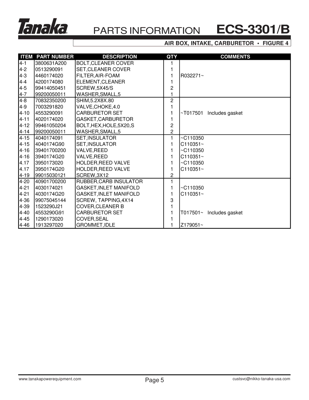 Tanaka ECS-3301/B manual Parts Information 