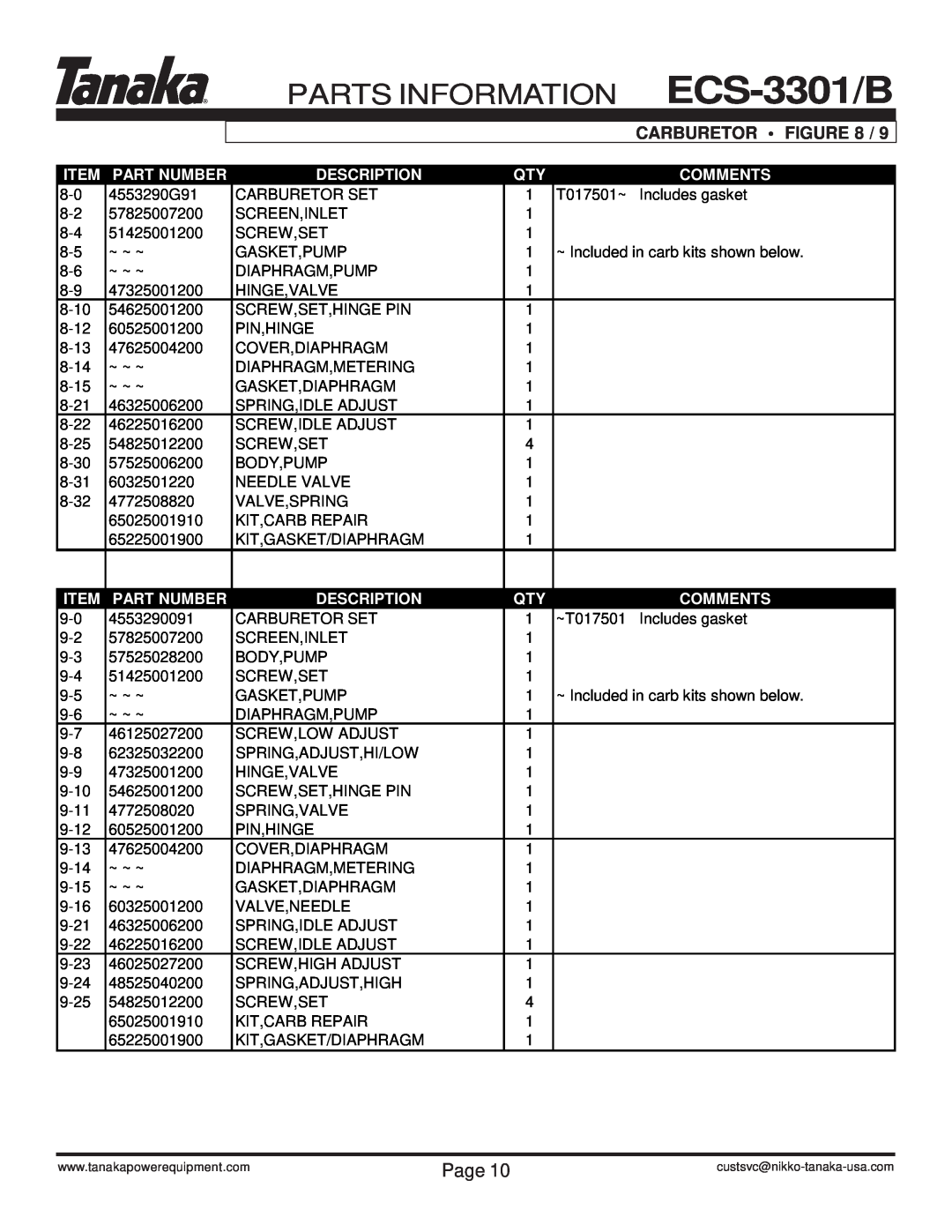 Tanaka ECS-3301/B manual Parts Information, Carburetor •, Page, Part Number, Description, Comments 