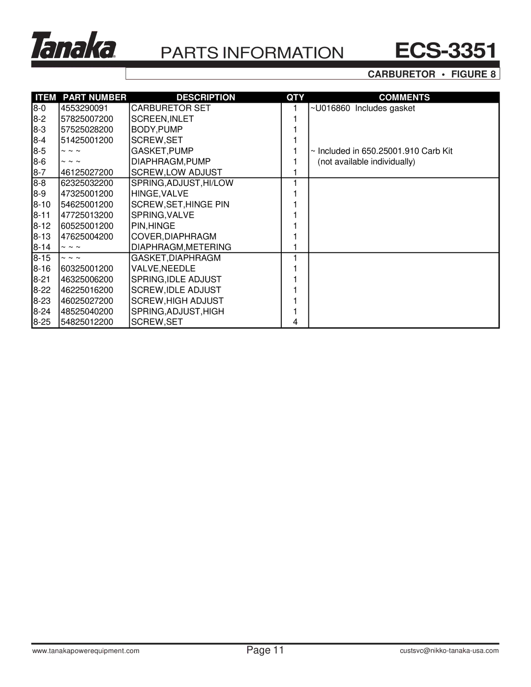 Tanaka ECS-3351/B manual Screen,Inlet 