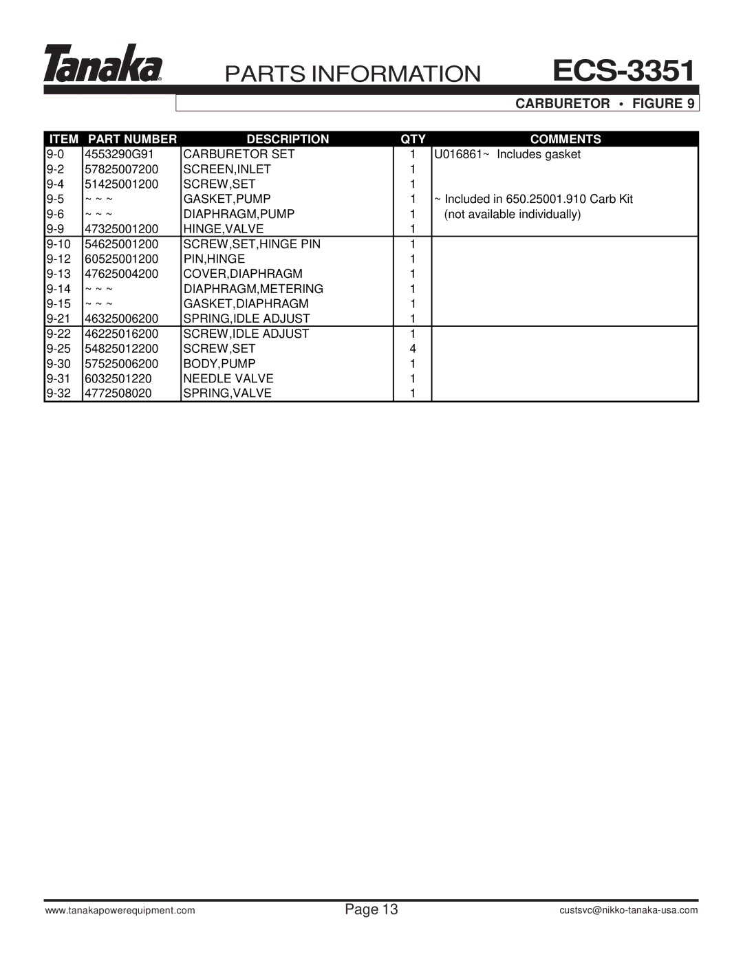 Tanaka ECS-3351/B manual Needle Valve 