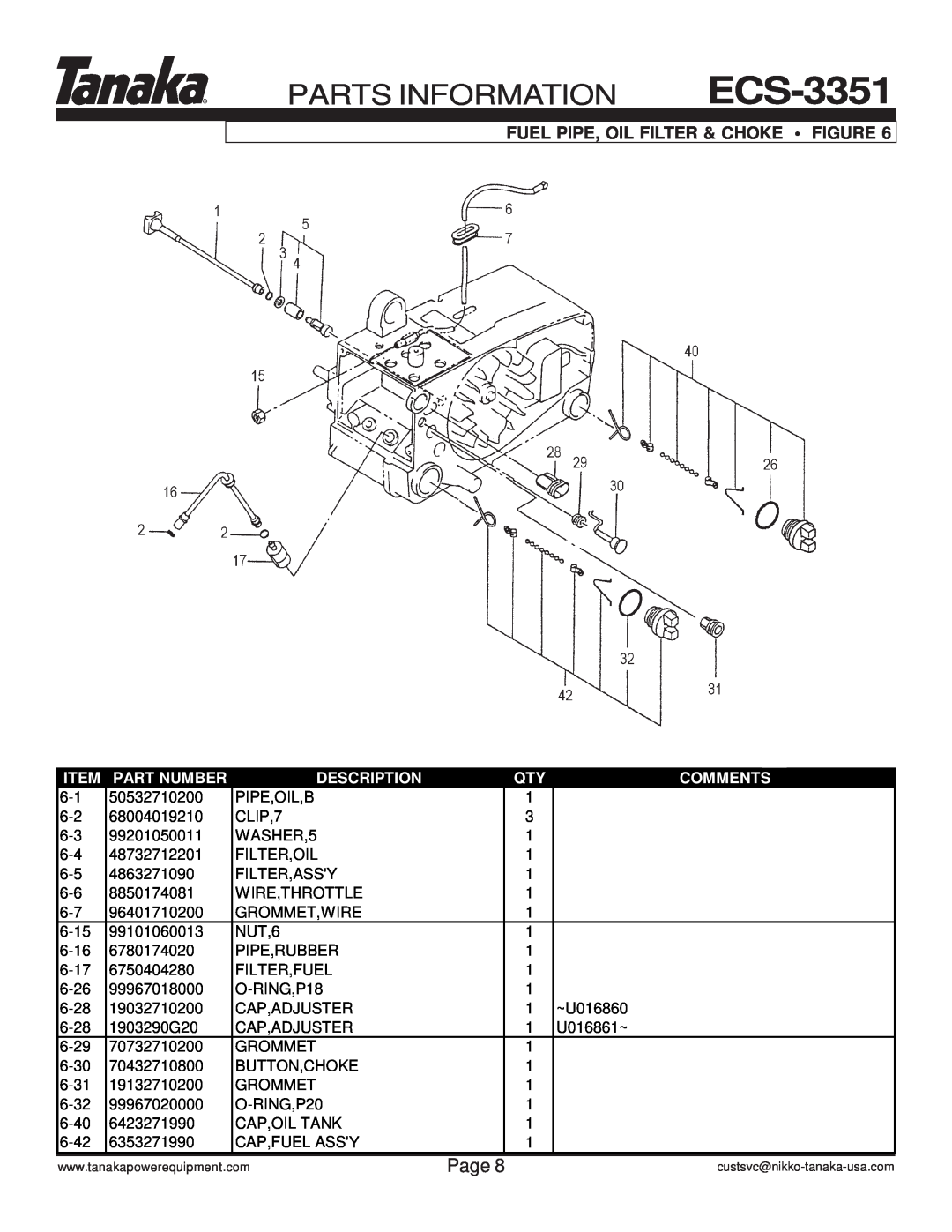Tanaka ECS-3351/B manual Fuel Pipe, Oil Filter & Choke Figure, Parts Information, Page, Part Number, Description, Comments 