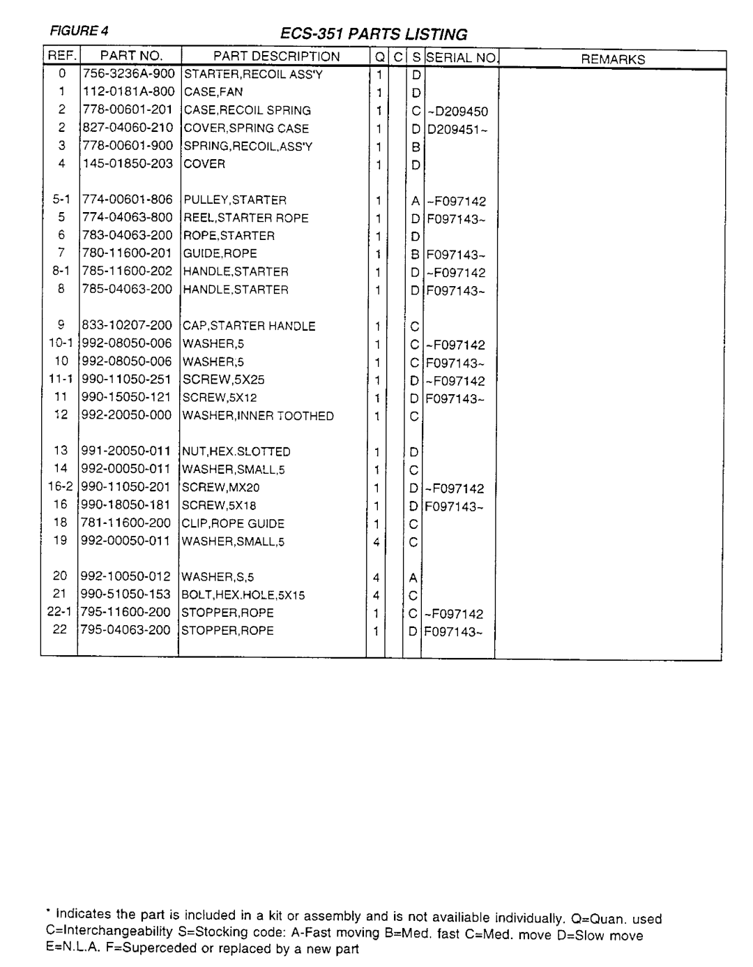 Tanaka ECS-351 manual 