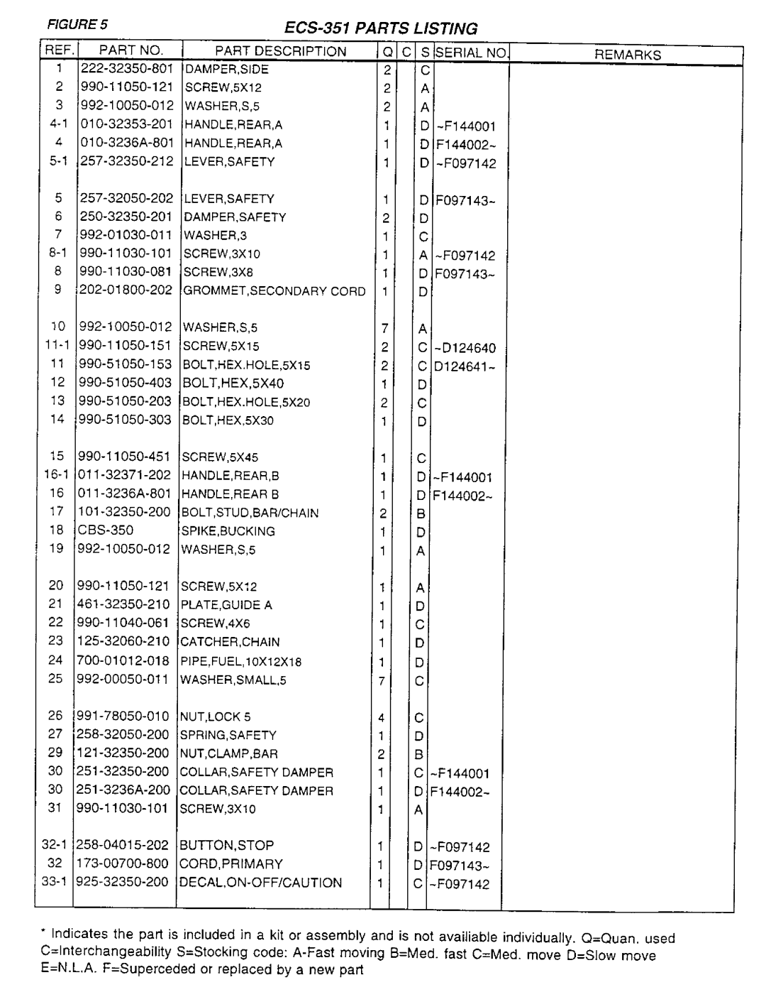 Tanaka ECS-351 manual 