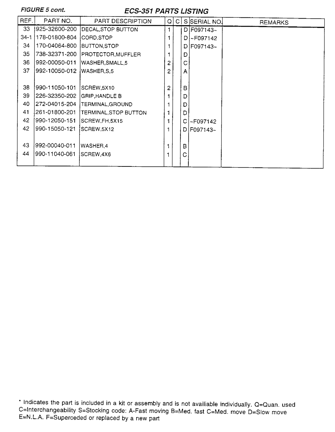 Tanaka ECS-351 manual 