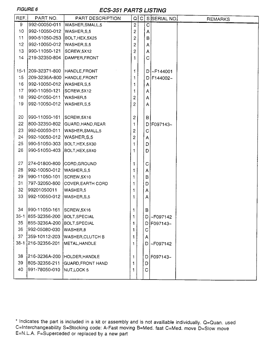 Tanaka ECS-351 manual 