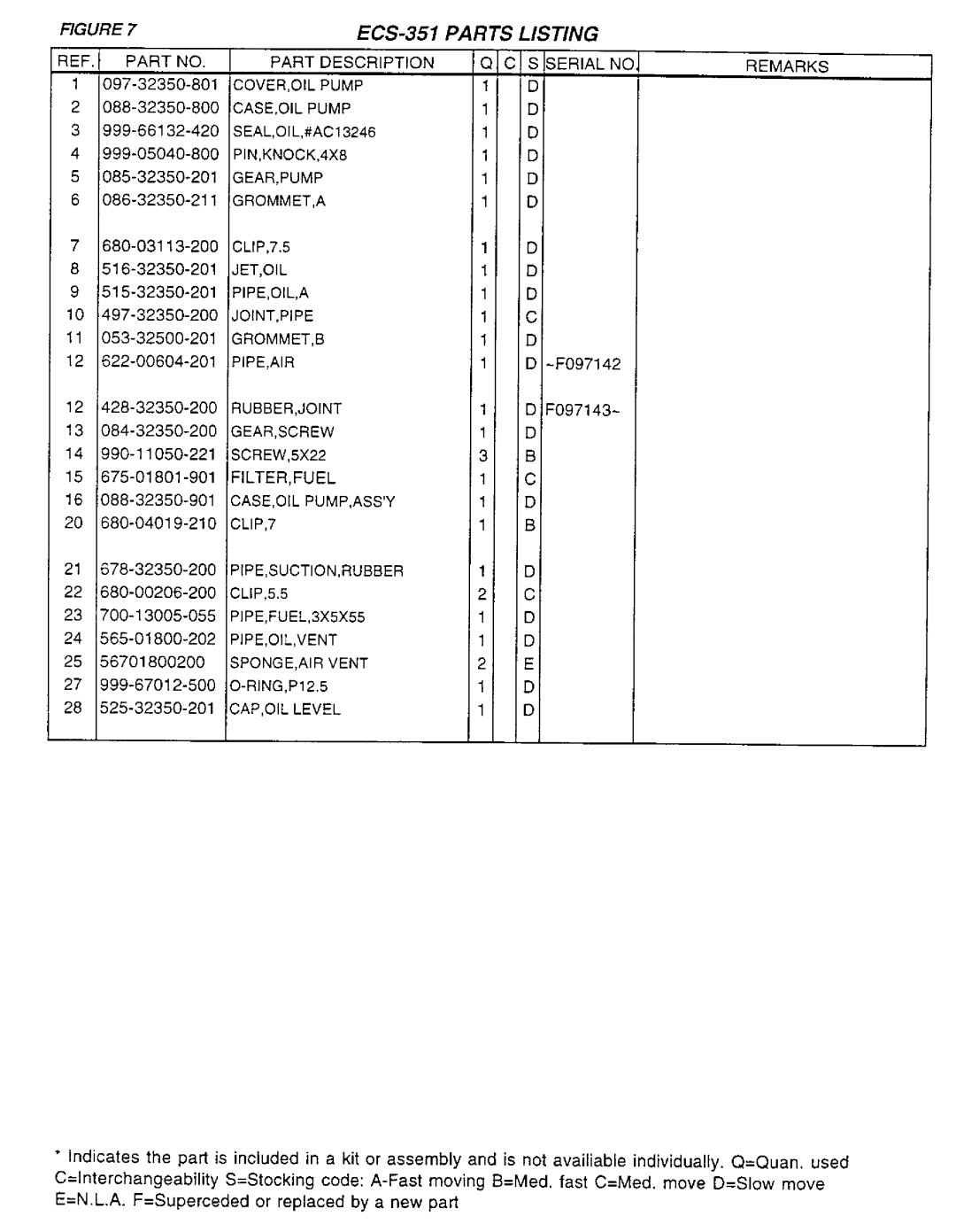 Tanaka ECS-351 manual 