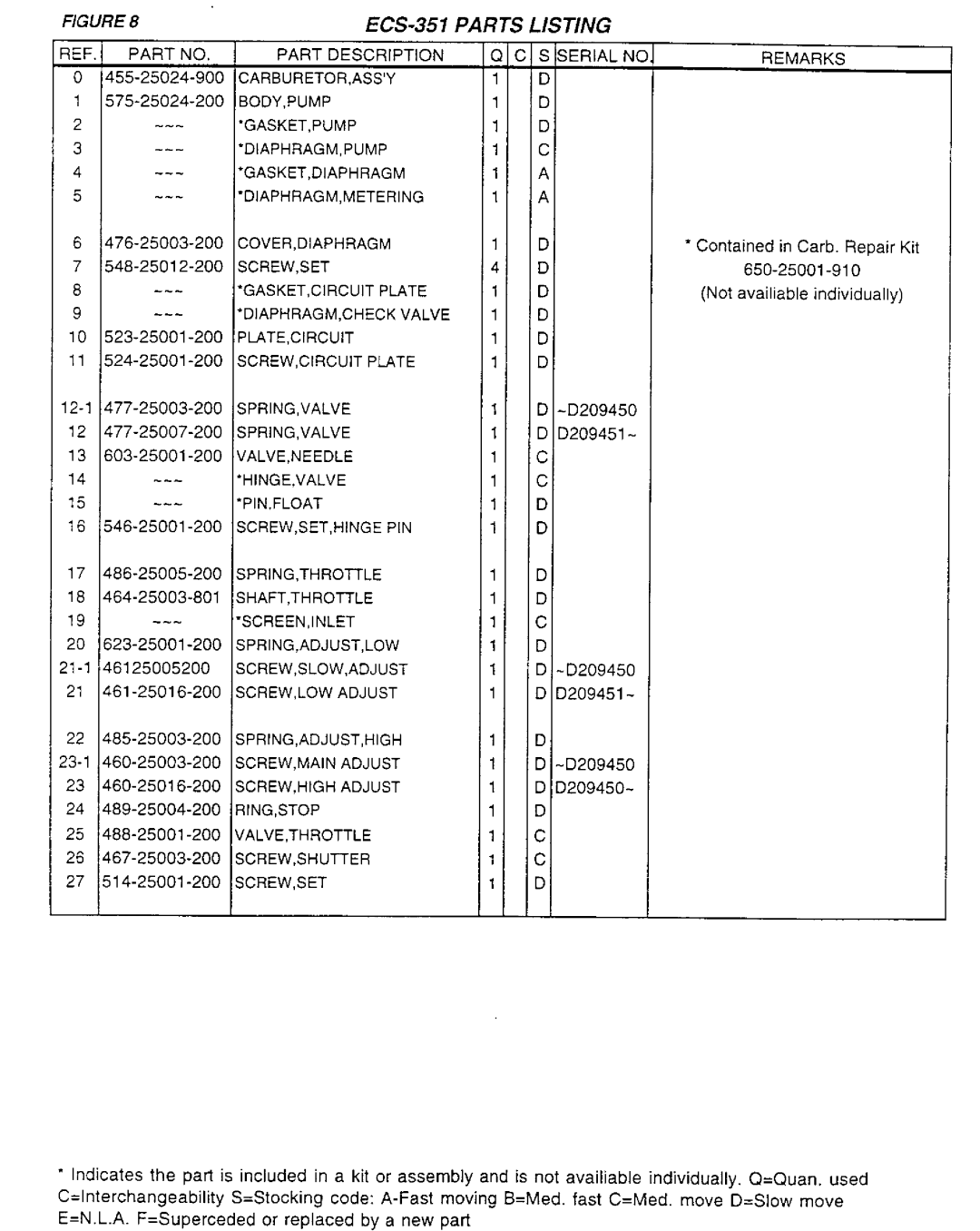 Tanaka ECS-351 manual 