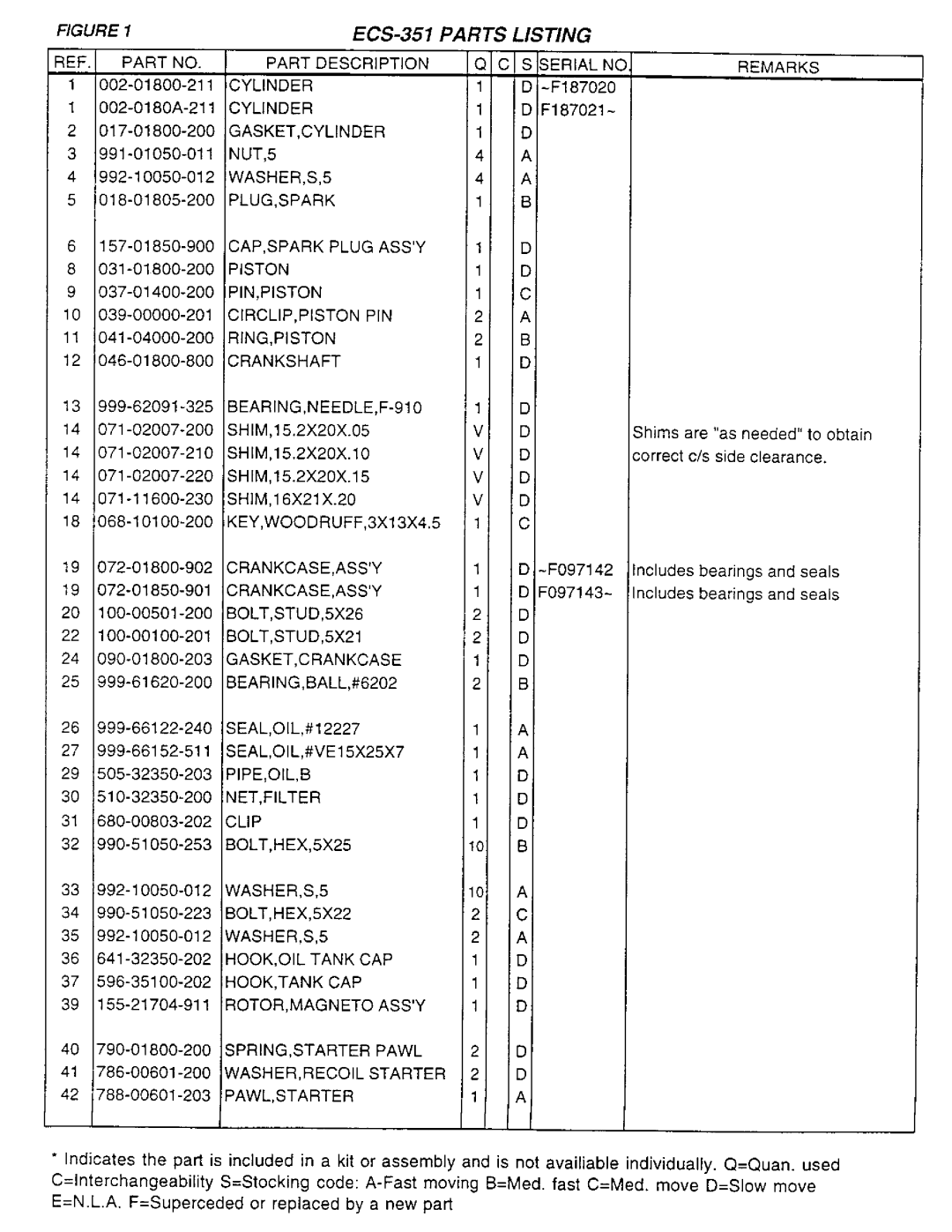 Tanaka ECS-351 manual 