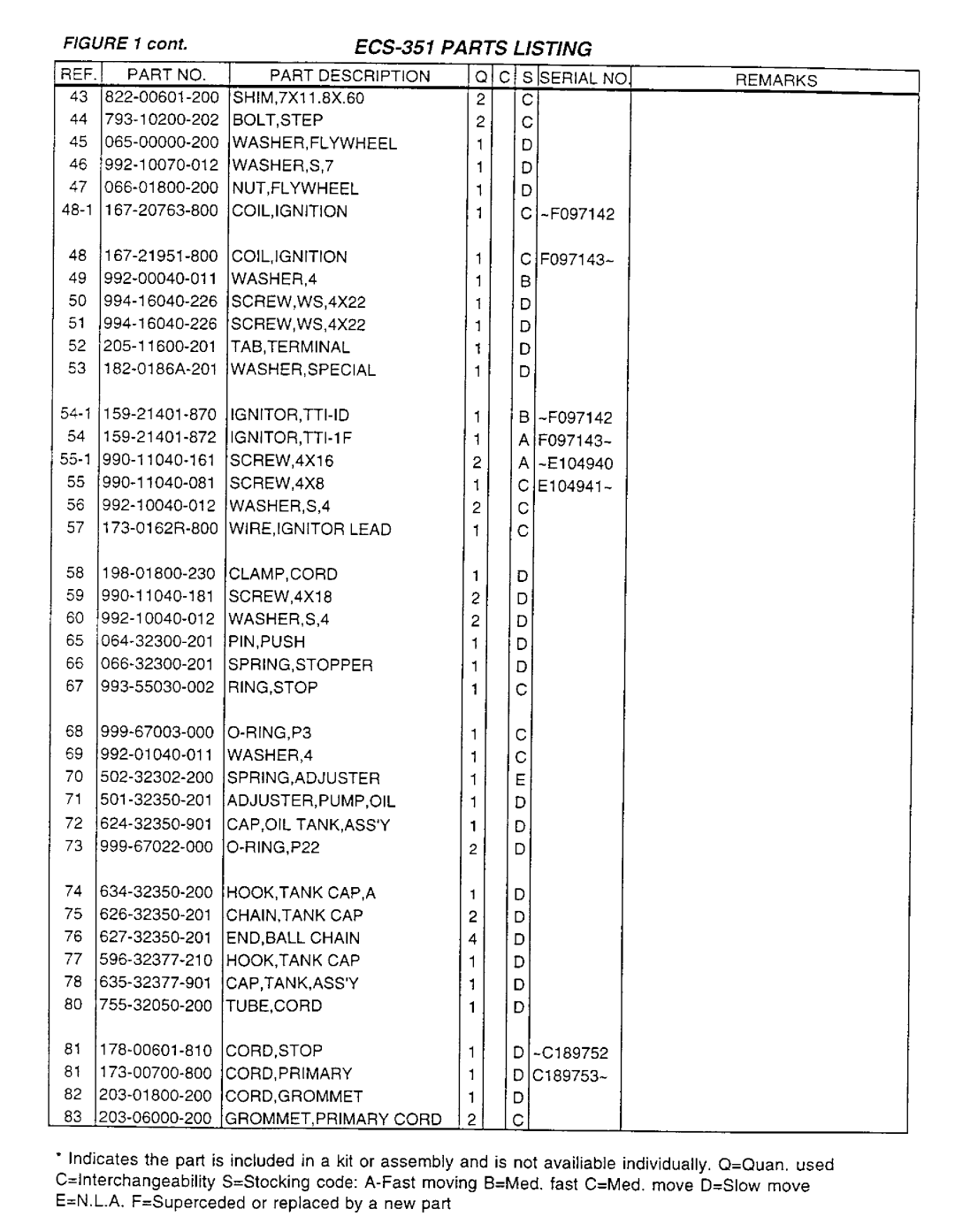 Tanaka ECS-351 manual 