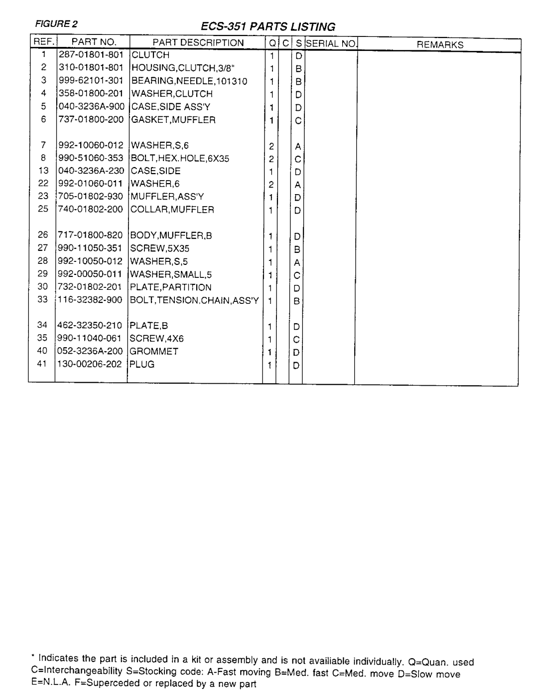 Tanaka ECS-351 manual 